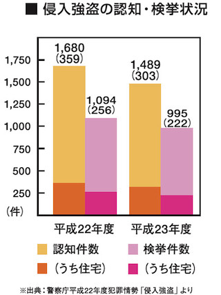 セコムが、年末年始に実施したい安全チェックのポイントを公開