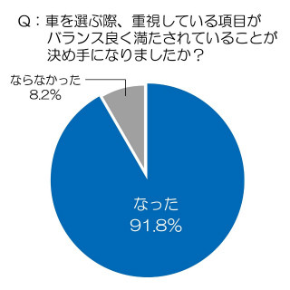 エコカー補助金終了後の最新トレンドを分析、キーワードは「優等生カー」