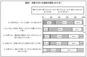 女性の買い物、「早く買う」「高くても買う」が減少　-第一生命保険調査