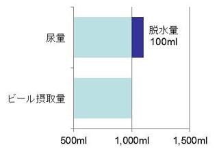 二日酔い・脱水症状の予防に、コップ1杯のさゆが効果的 - キリンビバレッジ