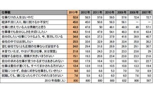 新成人、とにかく「就職する」ことが最も重要と考える傾向に