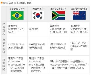 じぶん銀行、外貨預金にブラジルレアル・韓国ウォンなど4通貨追加--2月中旬