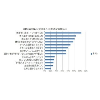 酒飲みが新成人へ贈る言葉、第1位は「●●●はするな」- 酒文化研究所