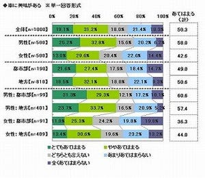 新成人に調査!　ほしい車、ドライブしたい新成人の有名人ランキング