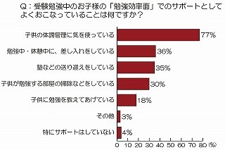 コーヒーのカフェインは"やる気"の持続にも関係が? - ネスレ受験生調査