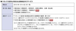 ソニー銀行、マネックス証券との金融商品仲介サービス開始--海外株式も提供