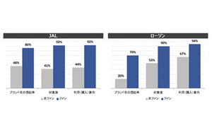 企業のFacebookが持つマーケティング効果はどのくらい!?