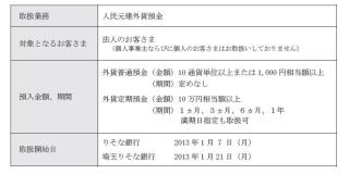 りそな銀行と埼玉りそな銀行、法人向けに中国人民元建外貨預金の取扱い開始