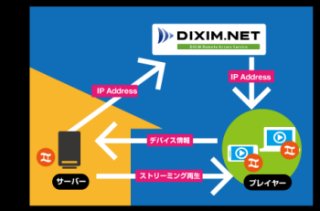 DLPA、NAS保存したコンテンツのネット経由再生に関するガイドラインを策定