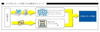 広島銀行、インターネット専用支店「ひろぎんネット支店」を3月11日に創設