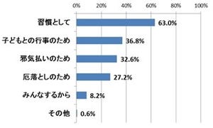 北海道の節分で、豆ではなく「落花生」をまく理由