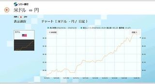 ソニー銀行、Windows 8アプリ「カンタン外貨チャート」をリリース