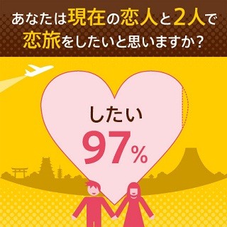 恋人との旅行、女性が不満なのは男性が「何も予定を考えていない」とき