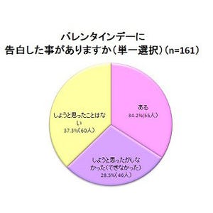 女性がチョコをもらいたい芸能人1位は向井理 - 2位は料理上手なアノ人!