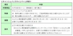 みずほ銀行のネットでの「住宅ローンかんたん事前審査」、新規案件も受付可