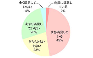 ベッド使用者の方が睡眠満足度が高い!?-イケア・ジャパン調べ