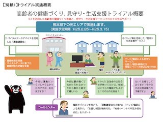 熊本県とNTT西日本、共同でテレビなどを活用した高齢者サポート事業開始