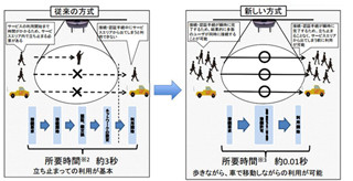 所要時間0.01秒で無線LANに接続できる、高速認証技術の実証実験 - 総務省