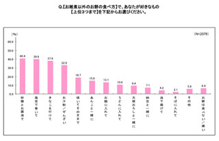 都道府県のお餅の食べ方大調査。お好み焼きやピザ、しゃぶしゃぶも人気