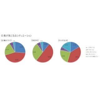 目覚めのキスをしてそうな有名人、1位は石田純一・東尾理子夫妻、2位は?