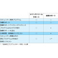 Windows 7 SP2の提供は見送られる可能性が高い? - MicrosoftのライフサイクルポリシーとService Packの関係