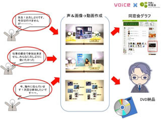 笑屋、同窓会不参加者向けに、「声を使った電報」のサービスを開始