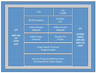 Intel、スマートフォン・Androidタブレット向けAtom"Z2500"シリーズを発表