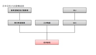 セブン-イレブンなど、中国・重慶市でのセブン-イレブン店舗展開に合意