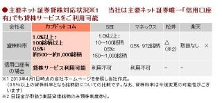 カブドットコム証券、株式・投信の入庫や信用取引で2千円贈るキャンペーン