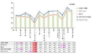 メンタルヘルス不調による逸失利益は、1,000人企業で5人の離職に匹敵