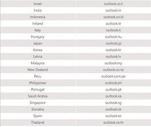 新しい国際ドメインと2段階認証を導入する「Outlook.com」