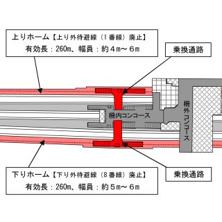 大阪府高槻市のJR高槻駅に上下ホーム新設、快速・新快速到着ホーム分離へ