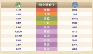 都道府県別温泉宿ランキング発表 - 群馬県1位は草津温泉のあの宿!