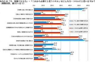 新入社員の88.4%が「出世したい」 と回答 - マイナビ新入社員意識調査