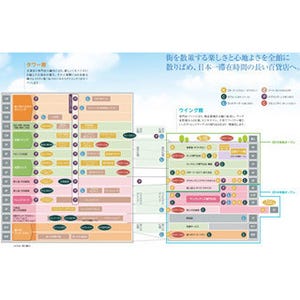 大阪府大阪市『あべのハルカス』に入る近鉄百貨店、一部を6月13日先行開業