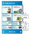 東京海上日動、顧客のスマホ活用する「損害サービス次世代モデル」10月導入