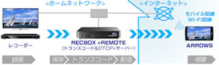 自宅の録画番組をネット経由でスマホから見られる「RECBOX +REMOTE」