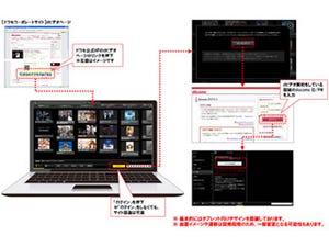 ドコモ、dビデオのマルチデバイス機能を拡張でパソコン利用も可能に