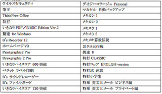 ソースネクスト、NTT東の定額制PCソフト使い放題サービスにソフトを提供