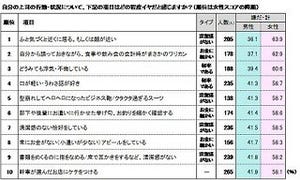 若手女性社員に嫌われる「3K上司」とは!? - 「部下から見た上司像」調査