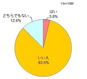 梅雨が「嫌い」83.6%、気分転換の方法は?