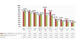 五月病を改善するための方法は? -「●●」と「睡眠」「音楽」