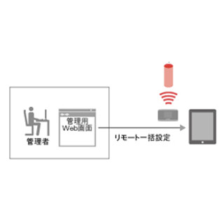 IIJ、セキュリティを強化したスマホ/タブレット用ブラウザ