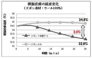 ズボンの下にステテコで最大マイナス2.0℃! クールビズで父親の魅力も向上