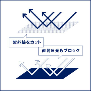 クールビズは不快という声に、クールなスーツを発売 -THE SUIT COMPANY