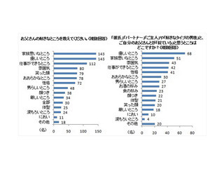 「思わず頬ずりしたくなる」お父さん有名人、2位はつるの剛士さん。1位は?