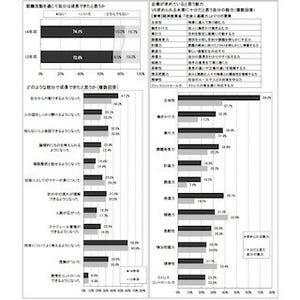 就活生48.6%が人事担当者の印象が悪くて選考に進まなかった経験