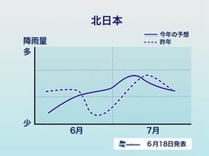 今年の梅雨は7月上旬の大雨に注意、梅雨寒の時期も -ウェザーニューズ発表