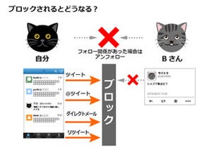 Twitterでブロックするとどうなる? されるとどうなる? - 脱初心者のためのTwitterの設定と使い方