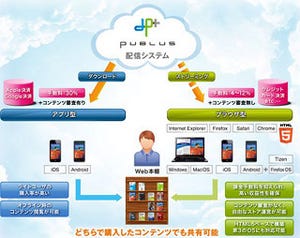 ブラウザで電子書籍コンテンツの閲覧や決済が可能な「PUBLUS」 - Firefox OSもサポート